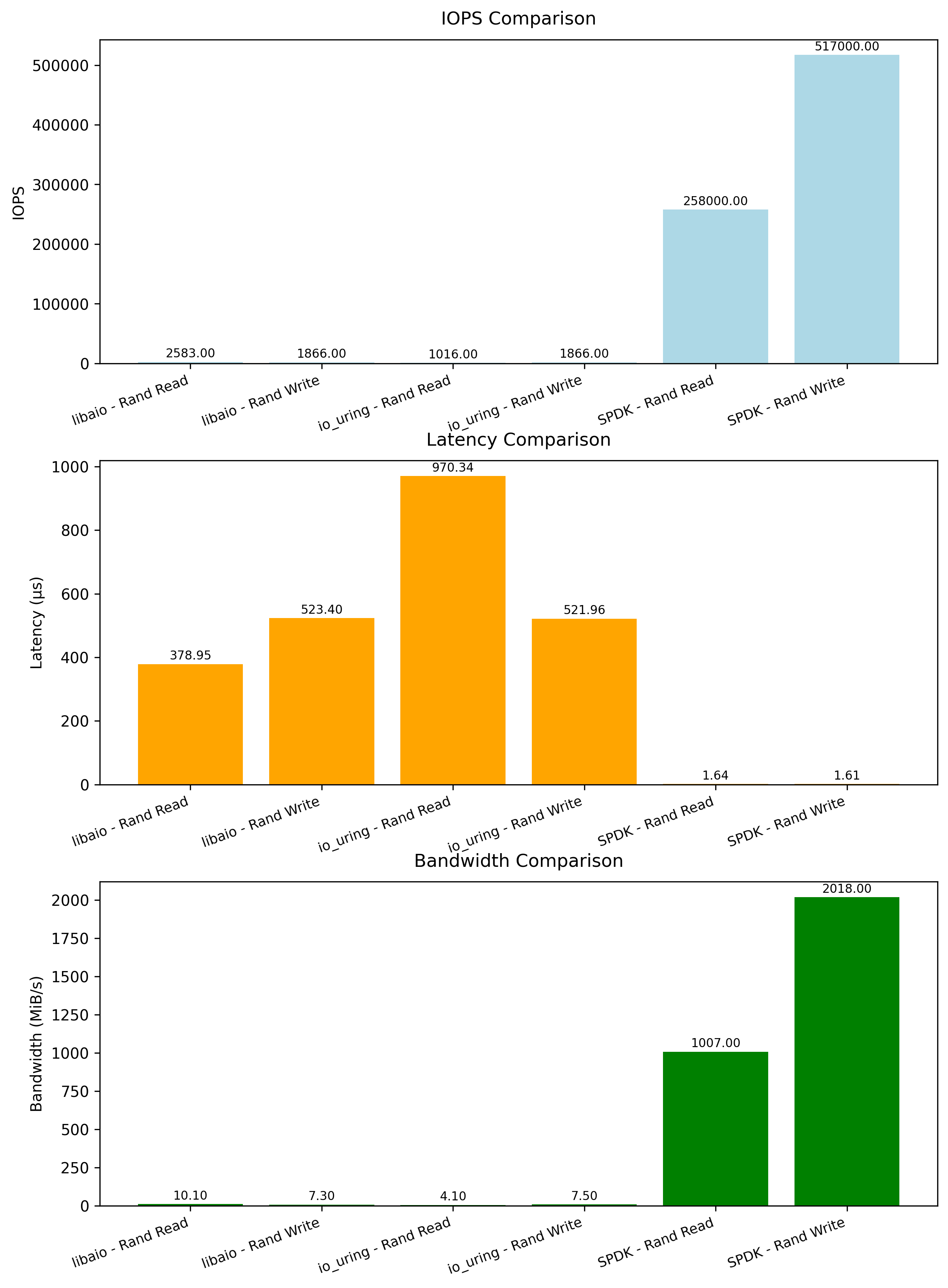 Benchmark Results